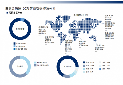 2020義烏社交電商新零售博覽會 鞋帽零售展區(qū)的新機遇與趨勢