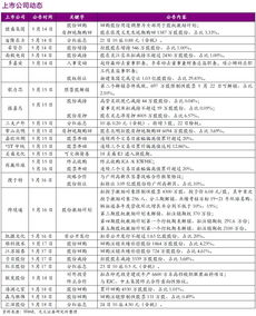 4月鞋帽零售增速放緩，消費市場步入理性調(diào)整期
