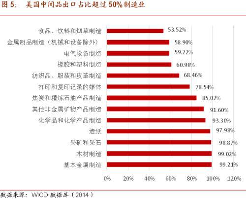 硅谷“關門”？中美供應鏈的潛在風險與石油制品制造