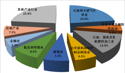 盤(pán)錦市2024年1-5月財(cái)政預(yù)算執(zhí)行情況分析 石油制品制造業(yè)的關(guān)鍵角色與挑戰(zhàn)