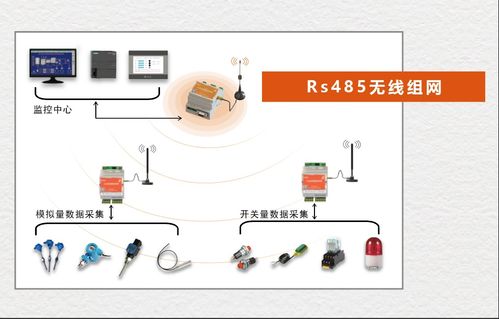 有線傳輸中的模擬信號(hào)如何轉(zhuǎn)變?yōu)闊o(wú)線傳輸