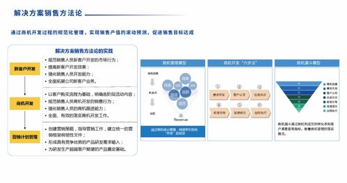 SIPDM 超越傳統(tǒng)，引領(lǐng)集成產(chǎn)品研發(fā)管理信息系統(tǒng)的革新發(fā)布
